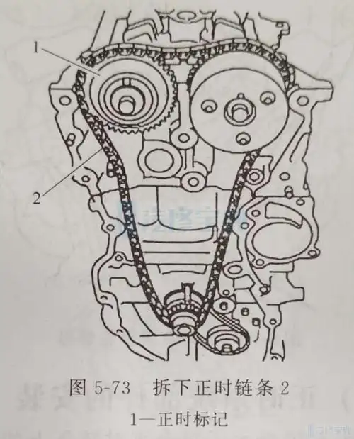 (13)拆下正时链条2,如图5-73所示.