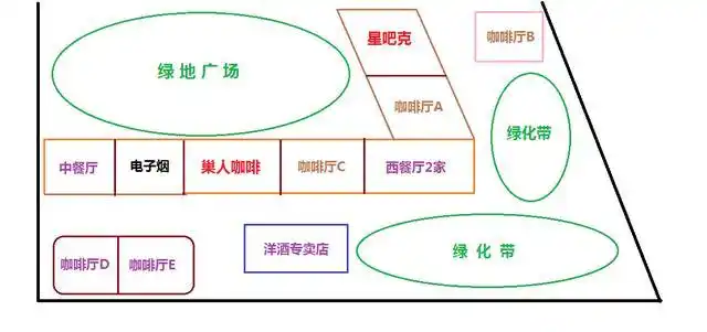 奶茶店的故事(第三篇:店面经营细节)