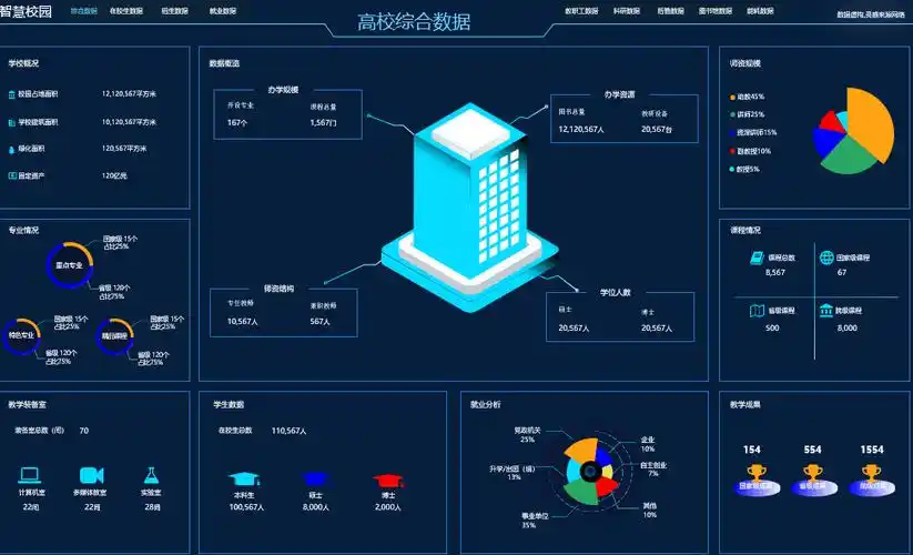 高校数据可视化大屏原型(智慧校园) - axure工坊