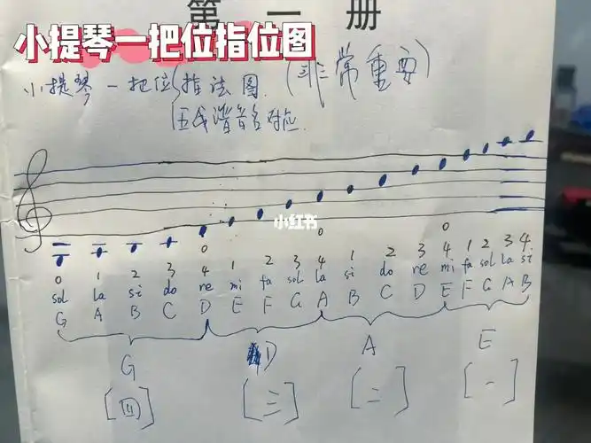 小提琴一把位指位图