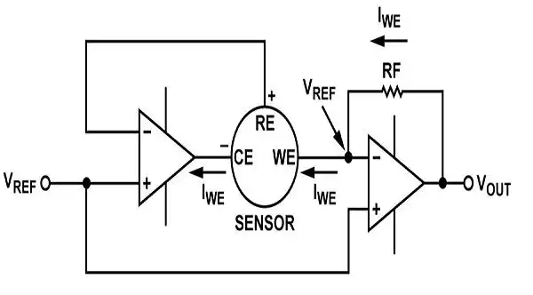 检测特定化学物质的电化学气体传感器工作原理(图1)