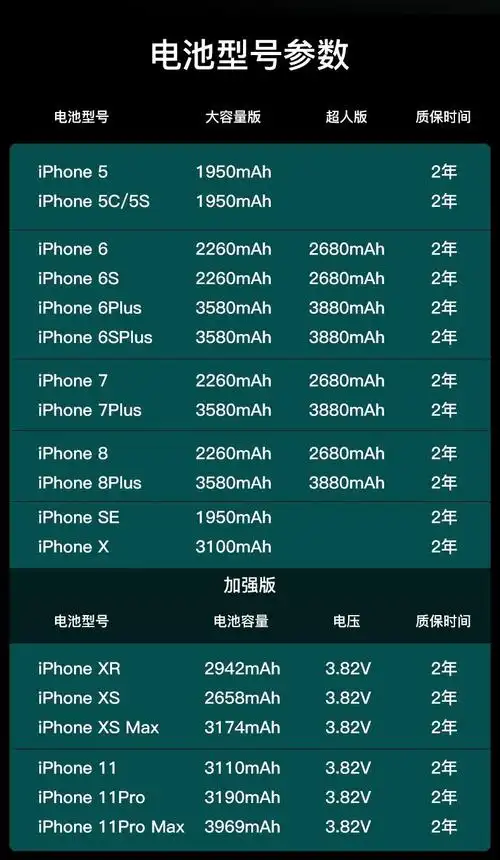 韩豹苹果8电池iphone7plus手机6s6sp六8p大容量xsmax八ip5sexr七x苹果