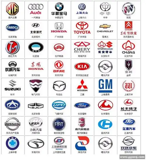常见汽车标志