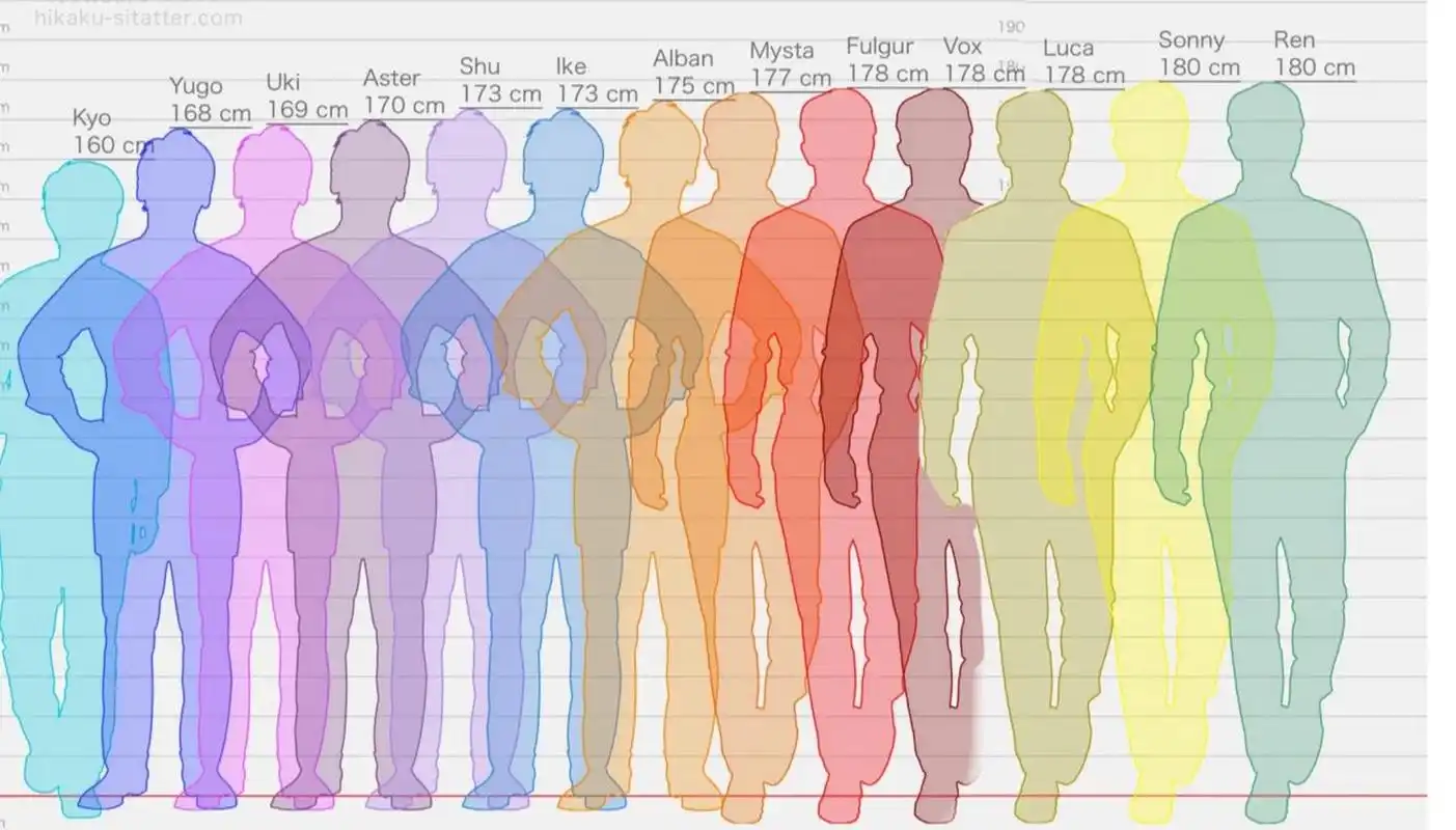 en组男子身高对比图