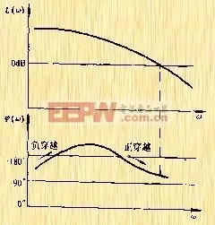 频率响应法--奈奎斯特稳定判据