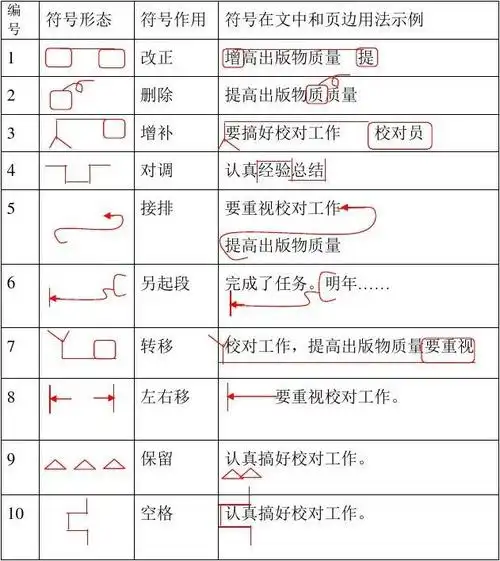 修改符号_word文档在线阅读与下载_免费文档