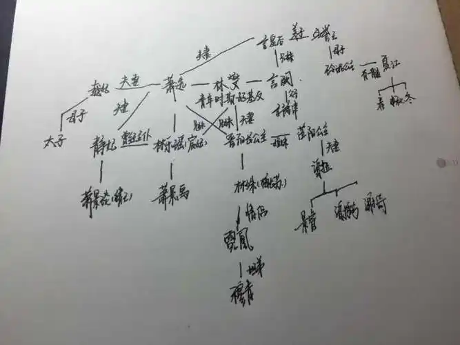 在《琅琊榜》中如何缕清各个人物关系?赤焰元帅林燮,祁王,当今皇上什