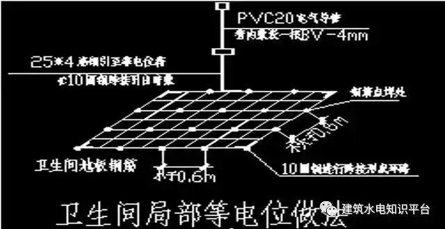 防雷接地方案及技术交底,值得借鉴!