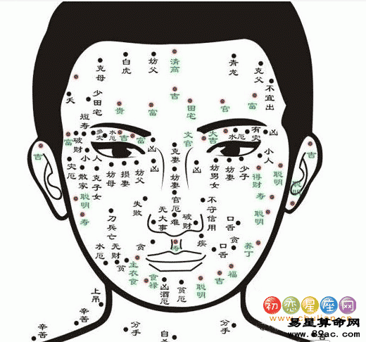 男人面部痣相图解男性面部痣相图解大全