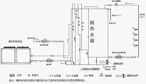空气能热水器安装图专业热水系统安装详细步骤图解