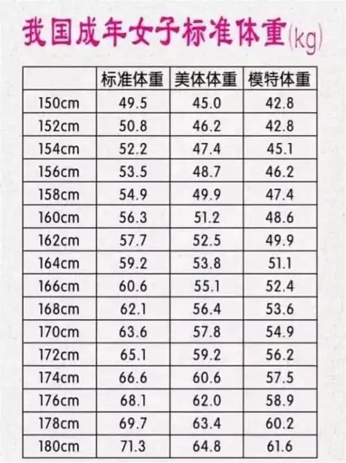 也会有局限性,所以,晓晓今天就专门找来了2020年最新150cm—172cm女