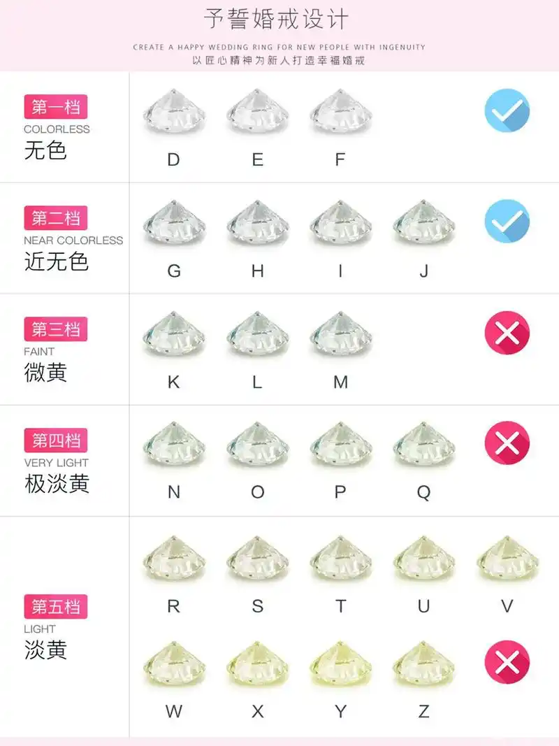 钻戒性价比最高的颜色丨钻石h色好吗?_等级