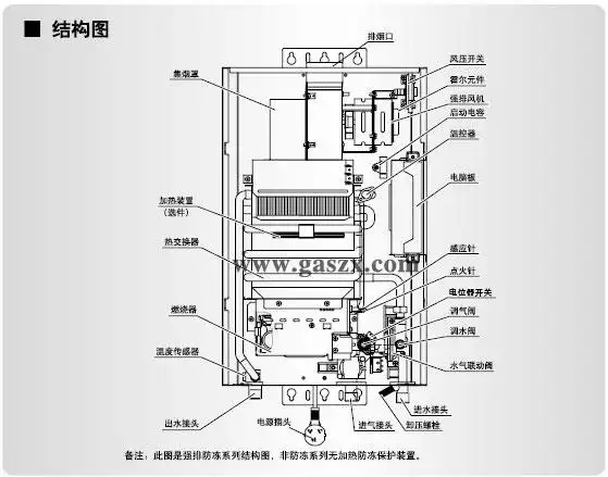 燃气热水器常见故障与维修方法知识解读