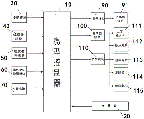 一种电烤箱的应用电路及应用方法技术
