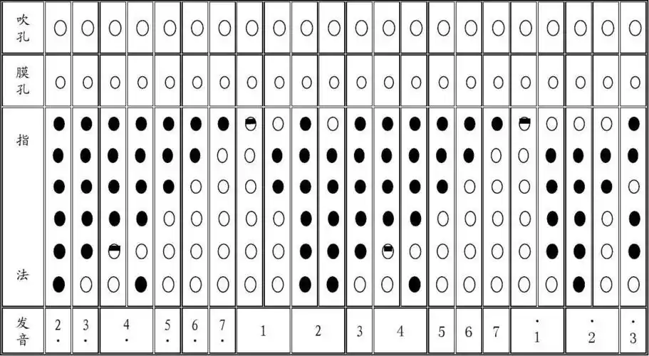 笛子筒音作2指法图