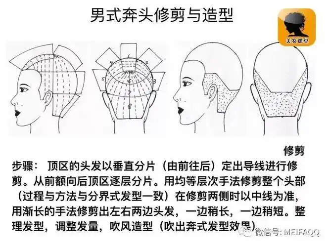各种男生发型修剪图解