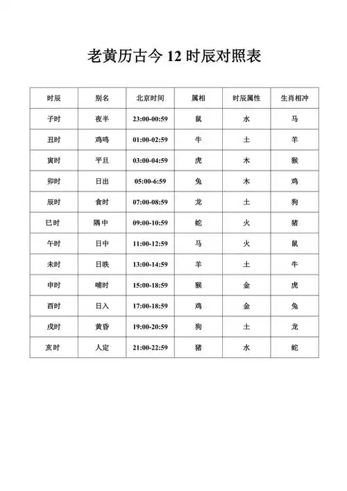 老黄历古今12时辰对照表_第1页
