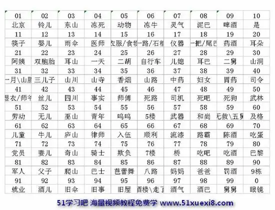 1到100数字形象记忆