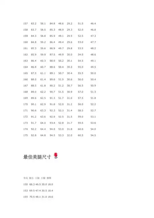 女性身材比例对照表
