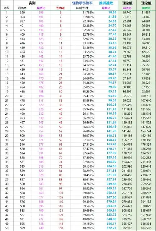 原神草元素反应倍率表