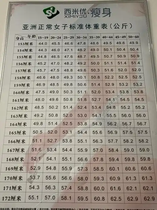 用西米优的亚洲正常女子标准体重表看看是否超重