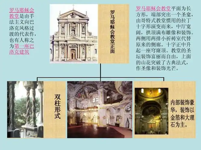 巴洛克建筑风格ppt