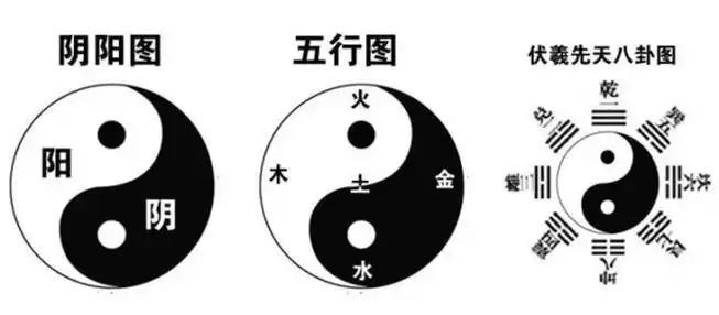 阴阳五行与周易起名有什么关系? - 乾坤网