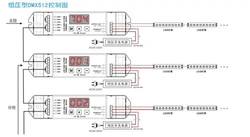 【dmx512控制洗墙灯】24w线条灯/36w户外rgb投光灯/18w建筑照墙灯