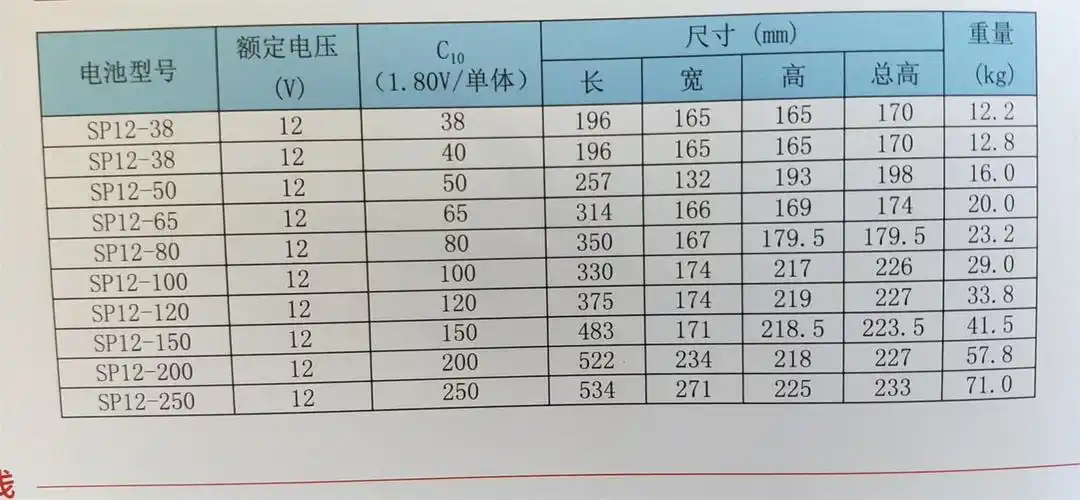 江门圣阳蓄电池型号 圣阳免维护电池 高精度 全自动