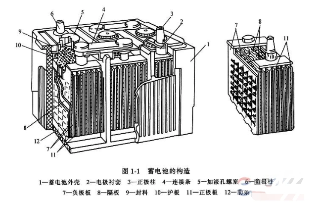 铅蓄电池的构造和功能,单体电池的串接方式