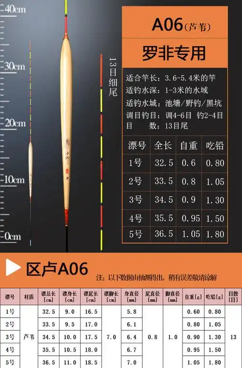 芦苇鱼漂高灵敏鲫鲤鱼票加粗黑坑竞技轻口漂套装 阿卢