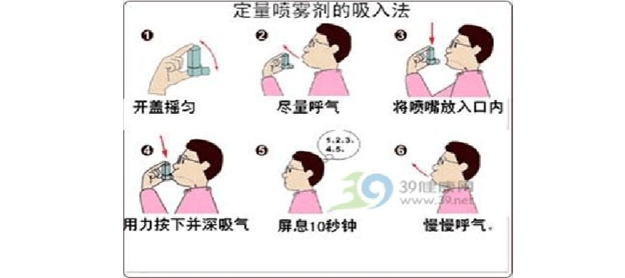 气雾剂吸入方法示意图