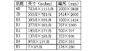打印a1,a2,a3,a4,图片的像素和分辨率