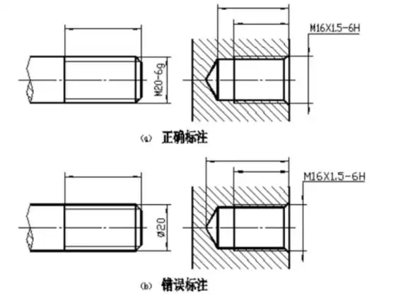 管螺纹的尺寸标注
