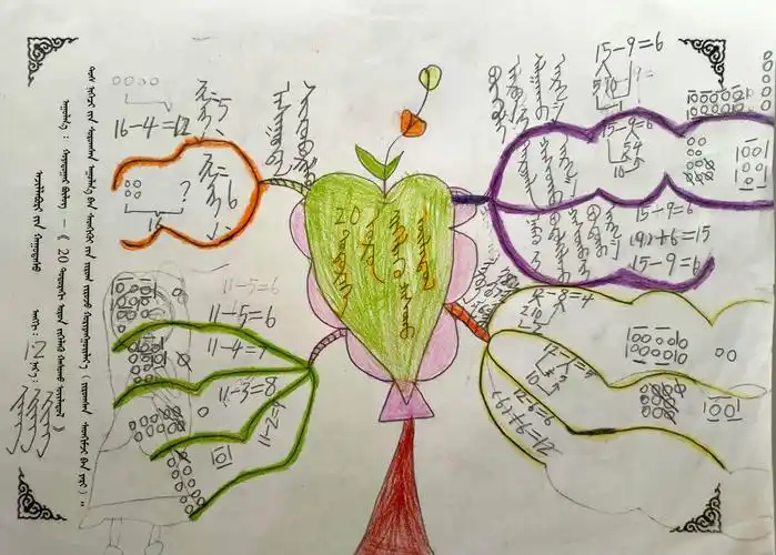 小学数学一年级下册第二单元思维导图