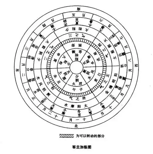 数字预测方法和八卦类象速查表