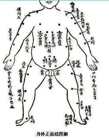 八个地方有痣富贵一生这些位置长吉痣的人有七步之才