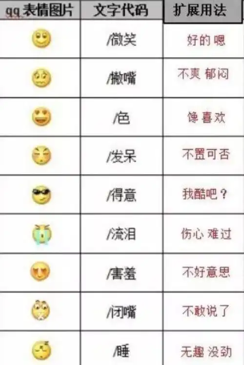 微笑表情的新含义微信表情应该怎么用