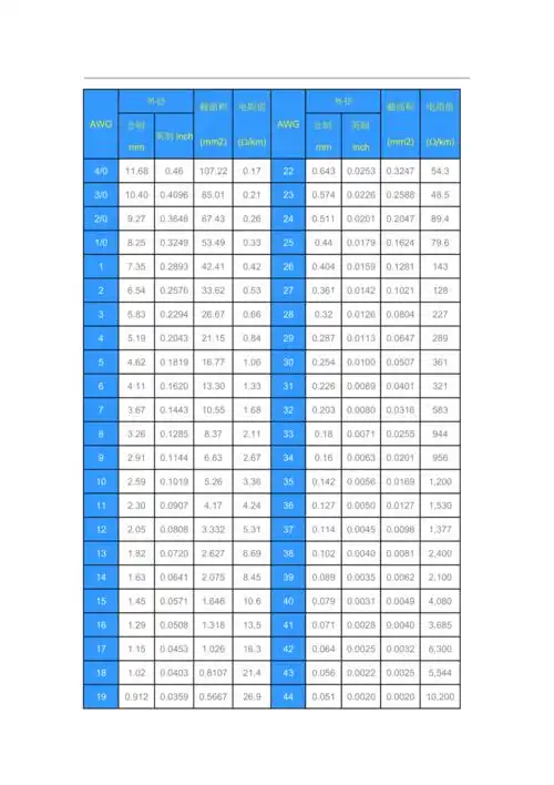 awg美国线径规格表