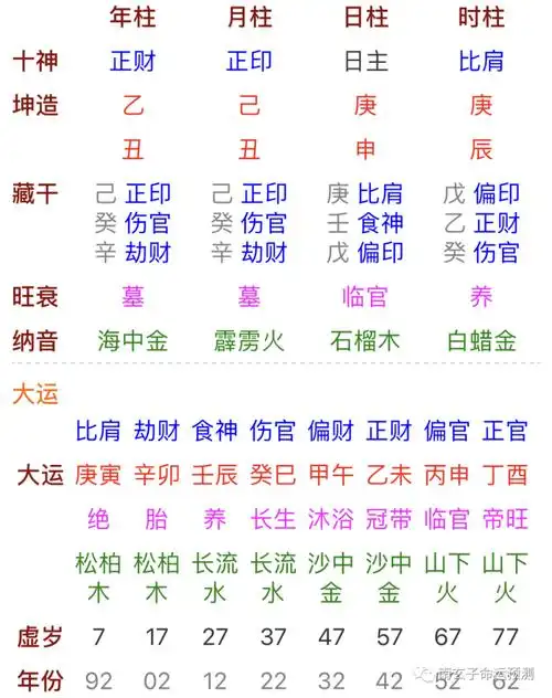 农历1995年7月12曰辰时算命的简单介绍 - 吉祥网,生辰八字算命 - ( m