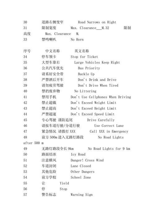 道路交通标识中英翻译-公共场所-标识中英文双语翻译对照表.doc