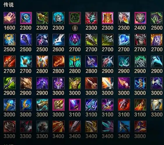 lol2021金克斯出装顺序是什么?