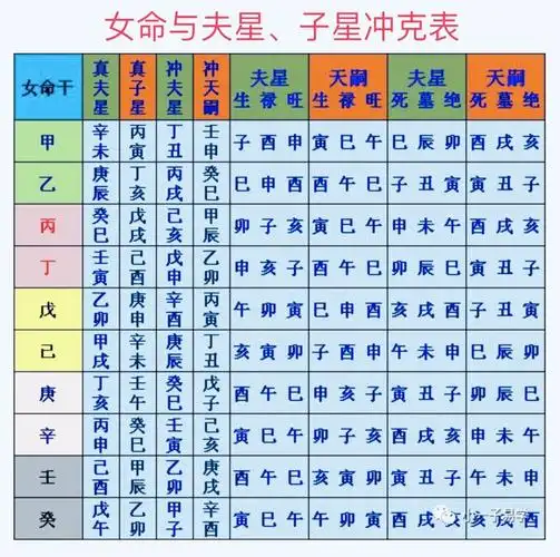 1900～2080年男女命卦对照表