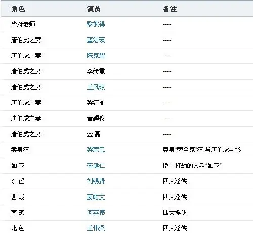 评论| 2013-09-13 13:12滴冫倚望|来自手机知道|四级 演员表: 回答
