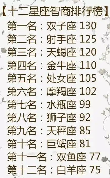 婚后最宠老婆的星座,12星座智商排行榜,谁最有明星命?