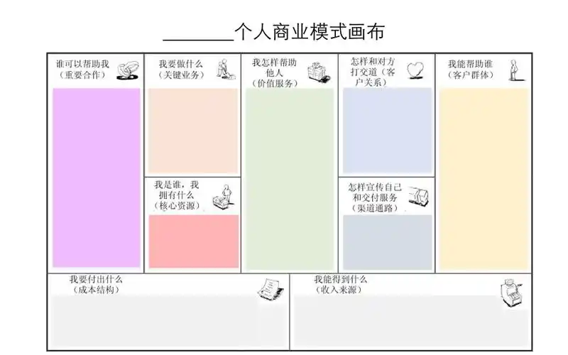 个人商业模式画布