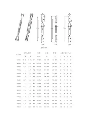 花篮螺丝型号规格