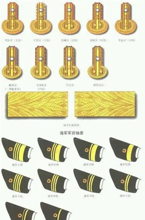 国民党时期军队服装,军衔,级别,装备等配置如何,这里全部都有