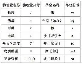 毫升和克的换算器在线