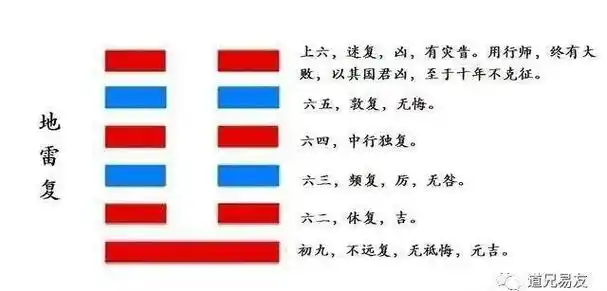 易经解读地雷复卦
